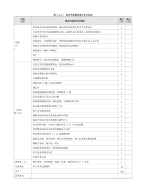 妇产科：表 5-1-11 宫内节育器放置术评分标准