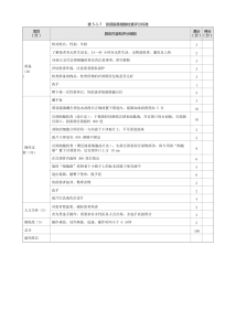 妇产科：表 5-1-7 宫颈脱落细胞检查评分标准