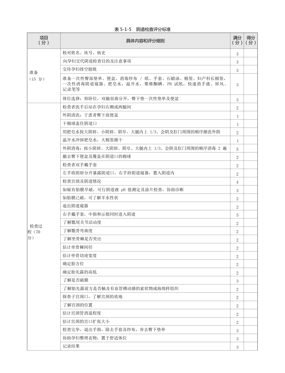 妇产科：表 5-1-5 阴道检查评分标准_第1页