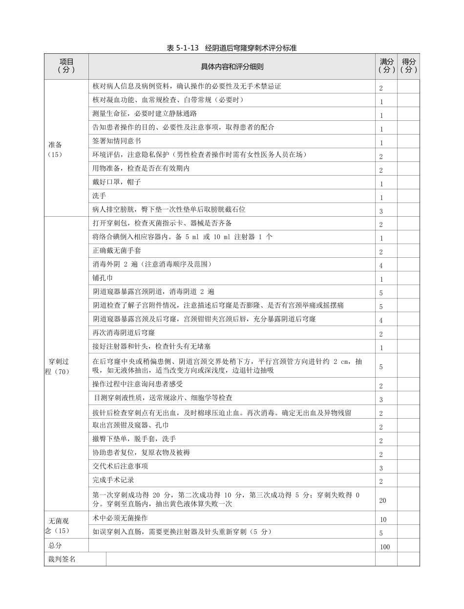 妇产科：表5-1-13 经阴道后穹隆穿刺术评分标准_第1页