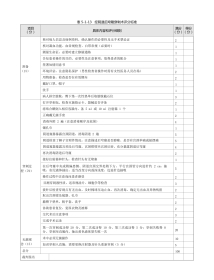 妇产科：表5-1-13 经阴道后穹隆穿刺术评分标准