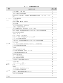 妇产科：表 5-1-2 产科腹部检查评分标准