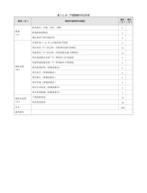 妇产科：表5-1-16 产程图操作评分标准