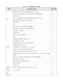 妇产科：表 5-1-12 宫内节育器取出术评分标准