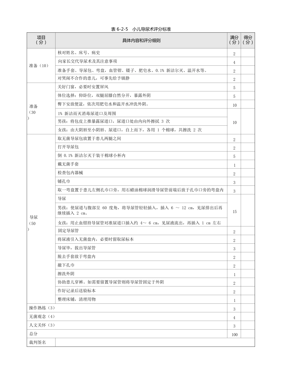 儿科：表6-2-5_小儿导尿术评分标准_第1页