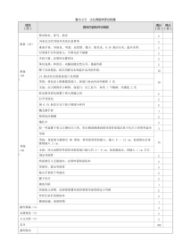 儿科：表6-2-5_小儿导尿术评分标准