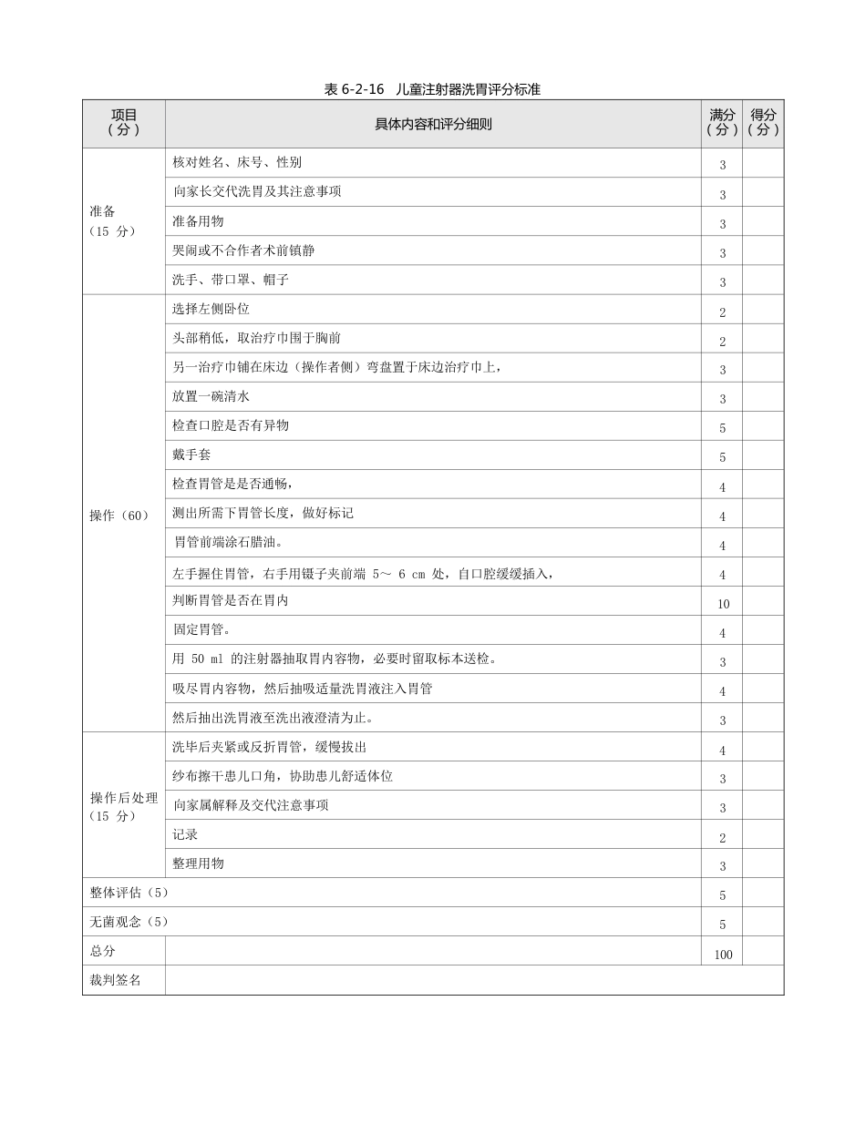 儿科：表6-2-16_儿童注射器洗胃评分标准_第1页