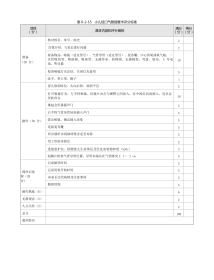 儿科：表6-2-15_小儿经口气管插管术评分标准