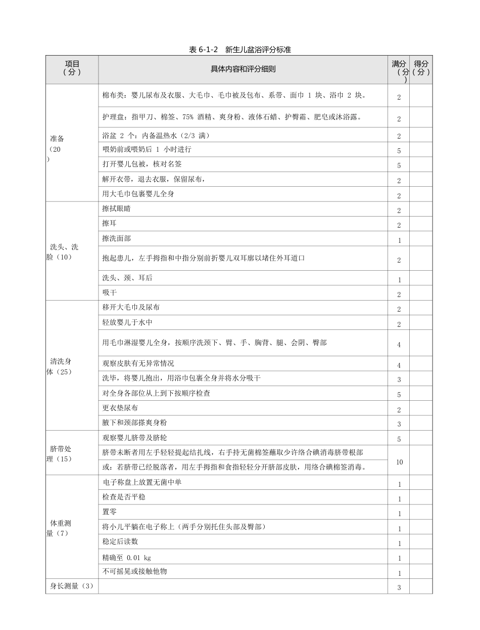 儿科：表6-1-2_新生儿盆浴评分标准_第1页