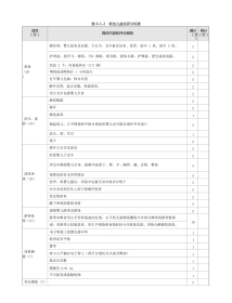 儿科：表6-1-2_新生儿盆浴评分标准