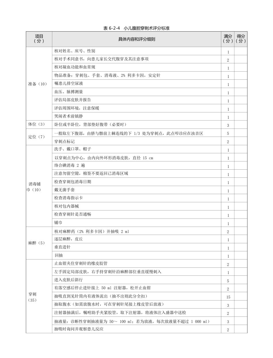 儿科：表6-2-4_小儿腹腔穿刺术评分标准_第1页