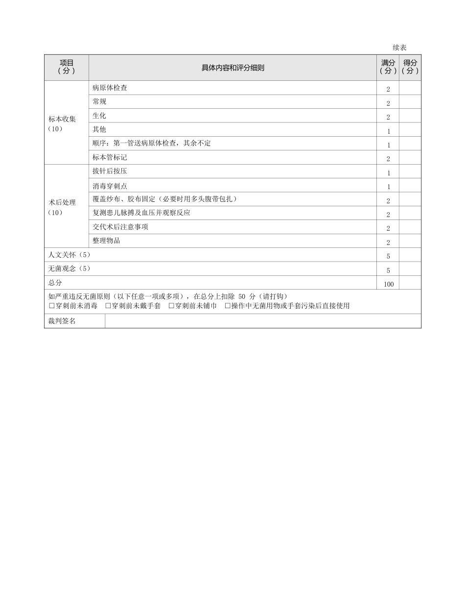 儿科：表6-2-4_小儿腹腔穿刺术评分标准_第2页