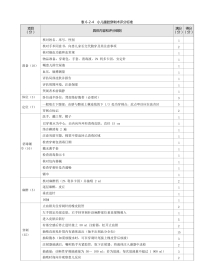 儿科：表6-2-4_小儿腹腔穿刺术评分标准