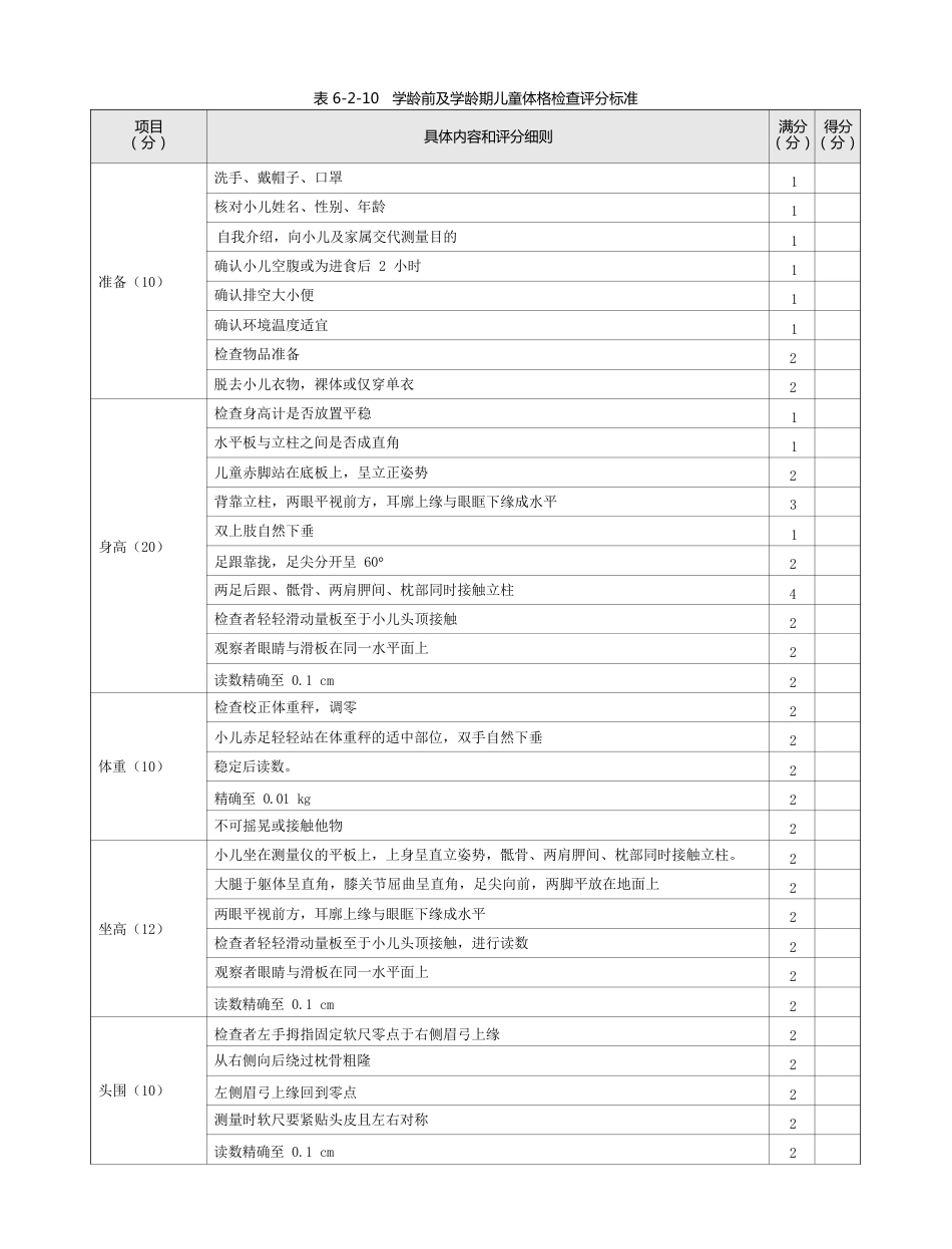 儿科：表6-2-10_学龄前及学龄期儿童体格检查评分标准_第1页