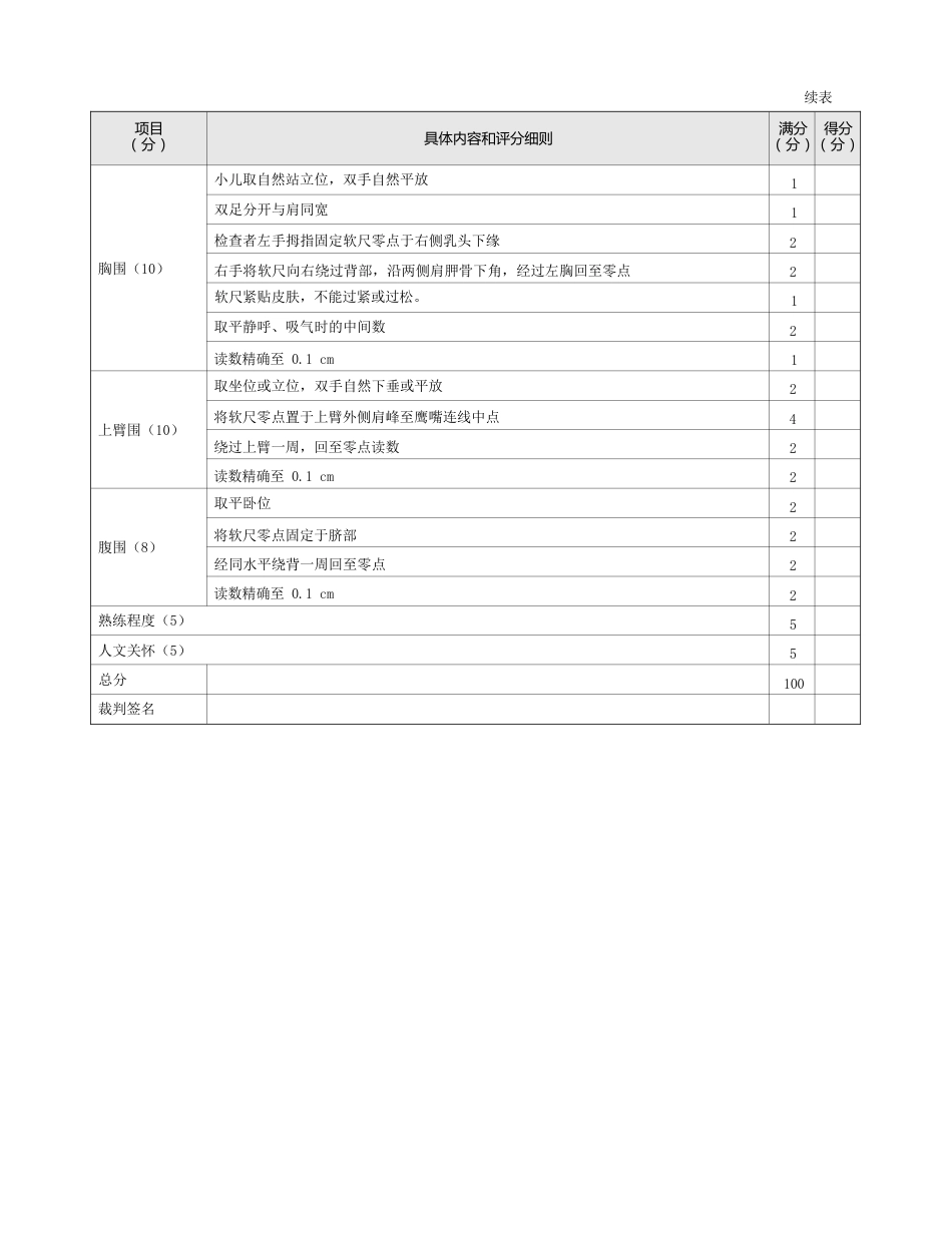 儿科：表6-2-10_学龄前及学龄期儿童体格检查评分标准_第2页
