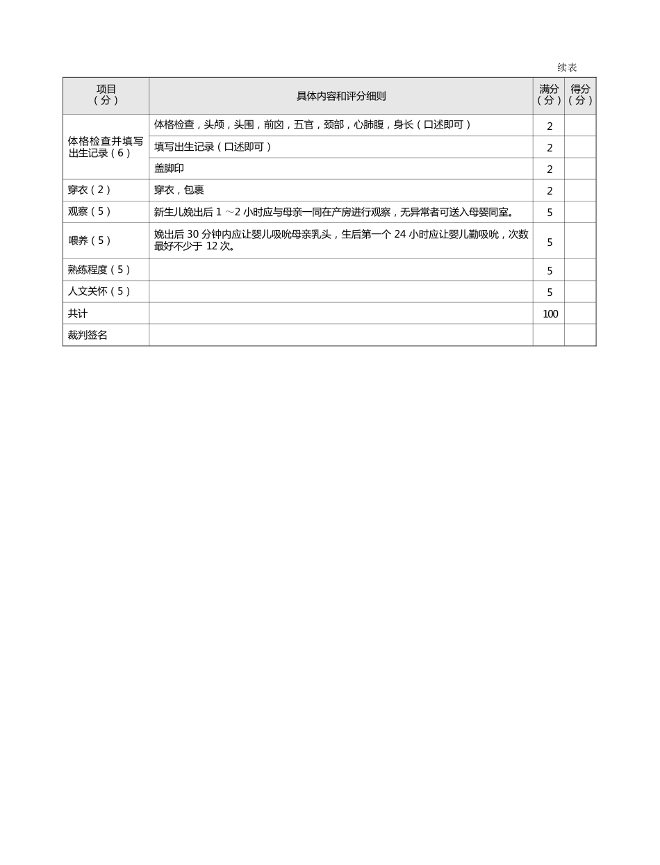 儿科：表6-1-1_新生儿出生时处理评分标准_第2页