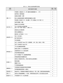 儿科：表6-1-1_新生儿出生时处理评分标准