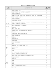 儿科：表6-2-1_小儿腰椎穿刺术评分标准