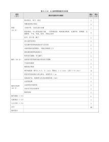 儿科：表6-2-14_小儿鼻导管吸氧评分标准