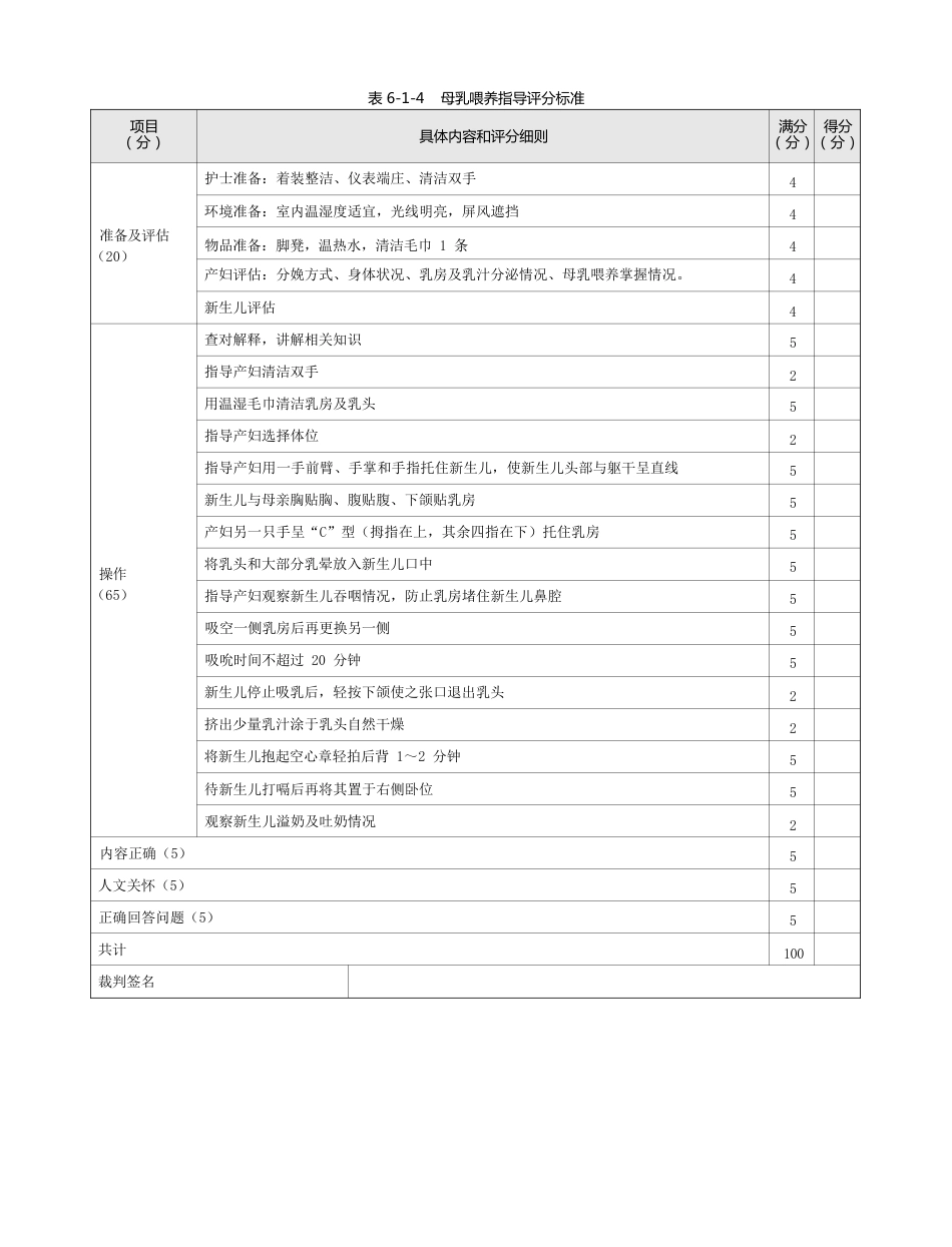 儿科：表6-1-4_母乳喂养指导评分标准_第1页