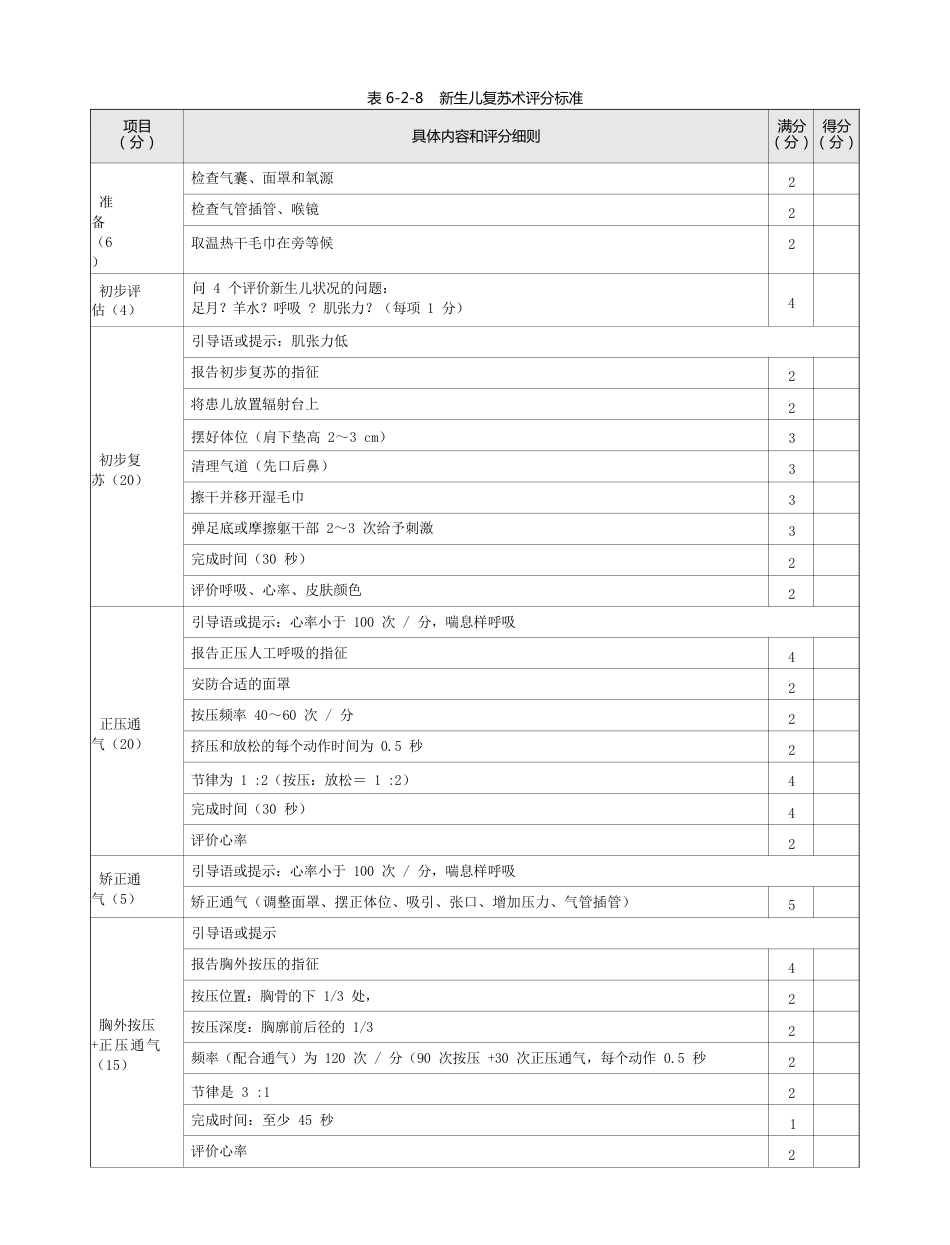 儿科：表6-2-8_新生儿复苏术评分标准_第1页
