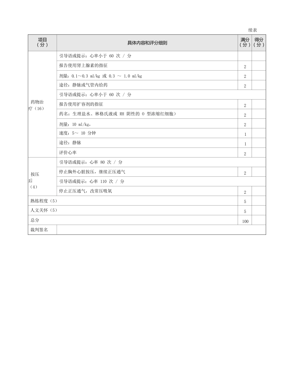 儿科：表6-2-8_新生儿复苏术评分标准_第2页