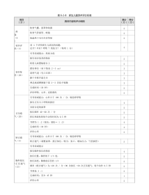 儿科：表6-2-8_新生儿复苏术评分标准