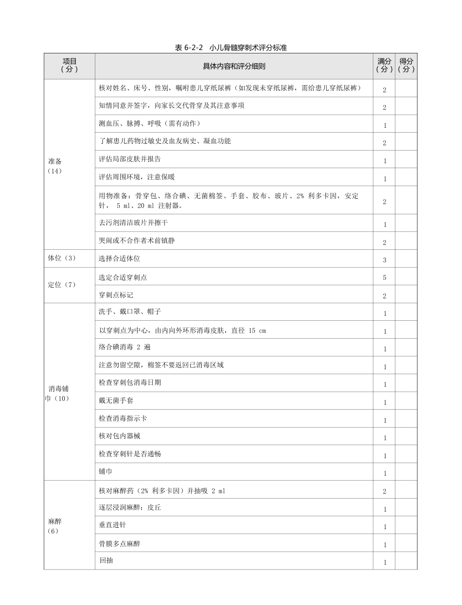 儿科：表6-2-2_小儿骨髓穿刺术评分标准_第1页