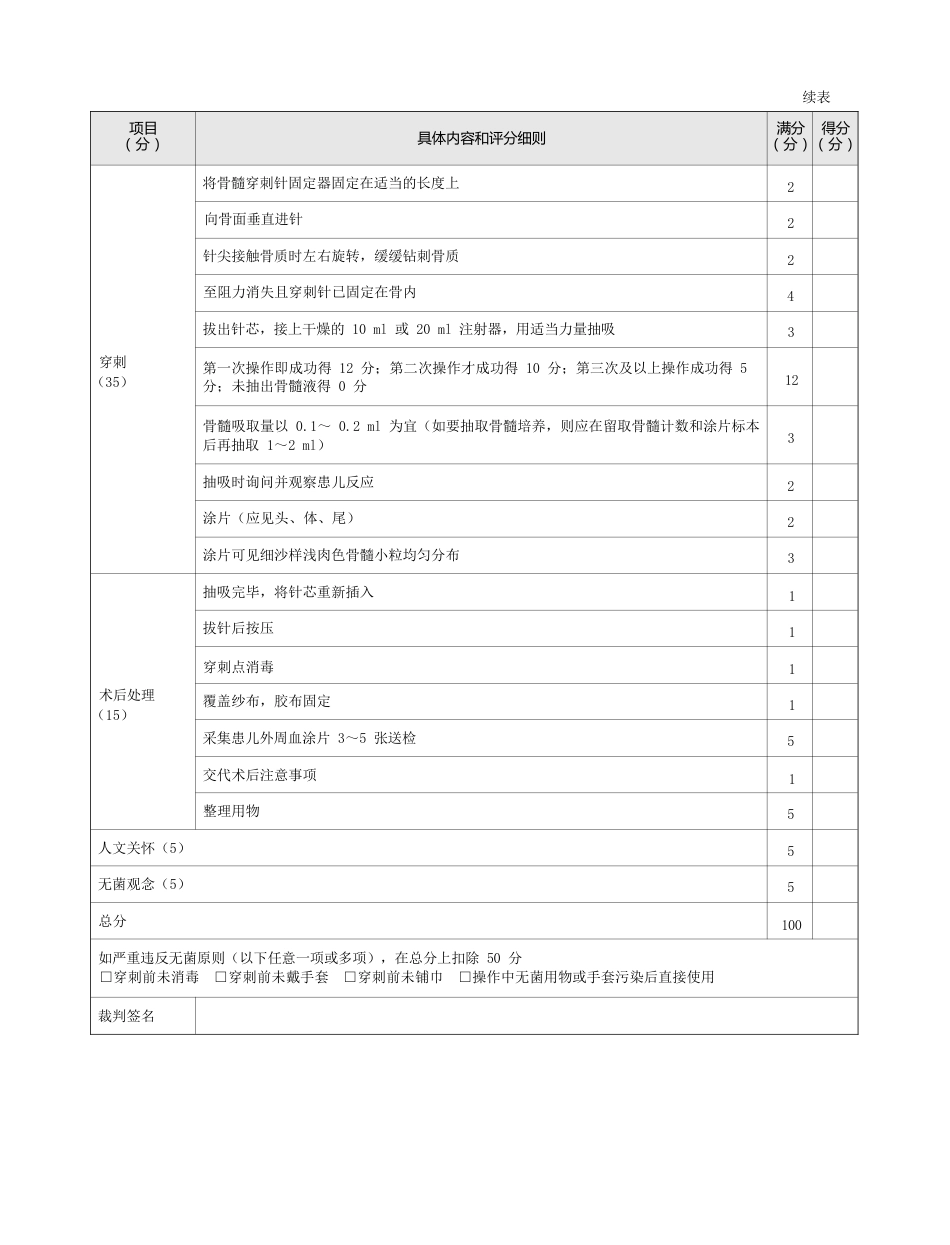 儿科：表6-2-2_小儿骨髓穿刺术评分标准_第2页