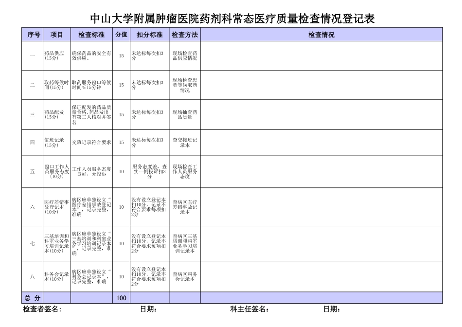 常态医疗质量质控检查表 6联_第1页