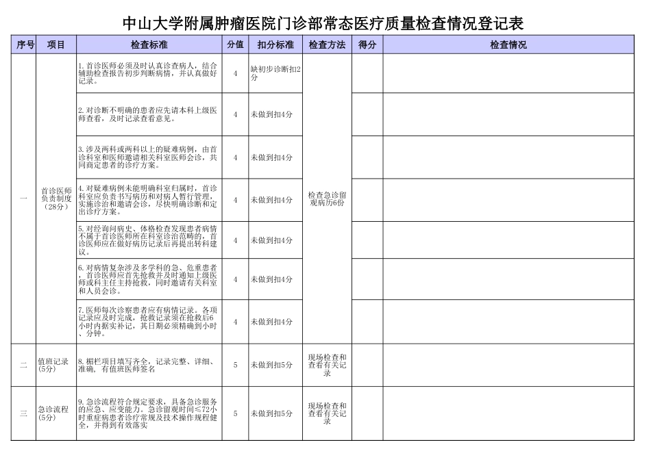 常态医疗质量质控检查表 6联_第3页