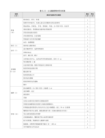儿科：表6-2-3_小儿胸腔穿刺术评分标准