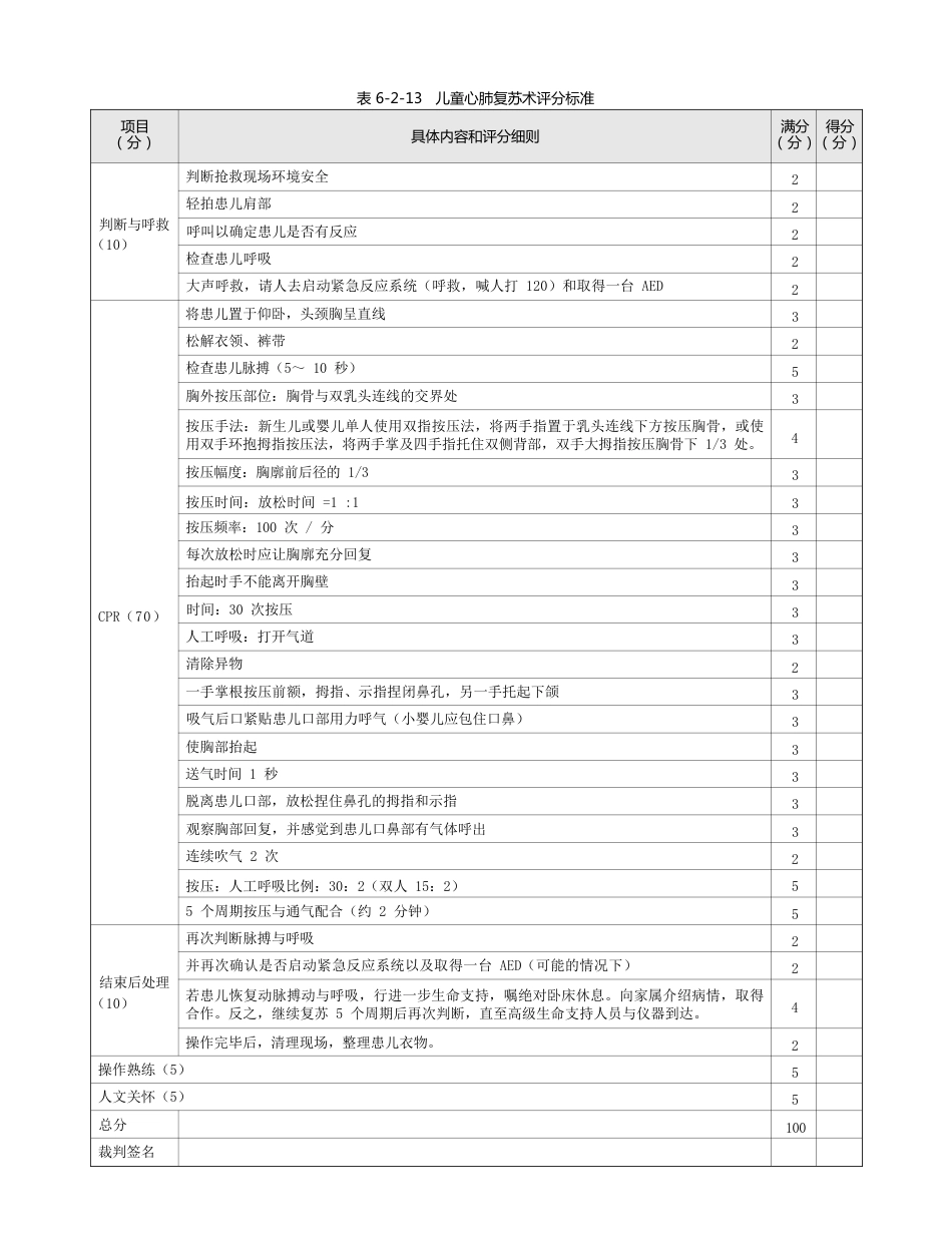 儿科：表6-2-13_儿童心肺复苏术评分标准_第1页