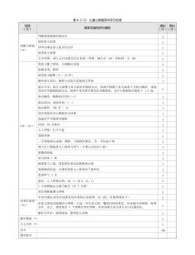 儿科：表6-2-13_儿童心肺复苏术评分标准