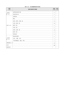 儿科：表6-2-12_婴儿辅食添加评分标准