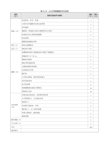 儿科：表6-2-6_小儿不保留灌肠术评分标准
