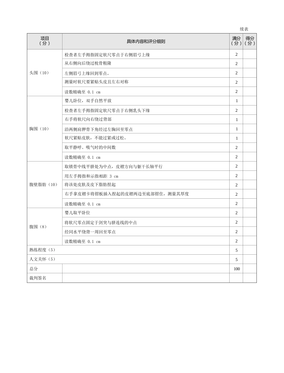 儿科：表6-2-9_婴儿体格检查评分标准_第2页
