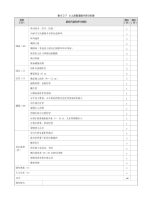 儿科：表6-2-7_小儿保留灌肠术评分标准