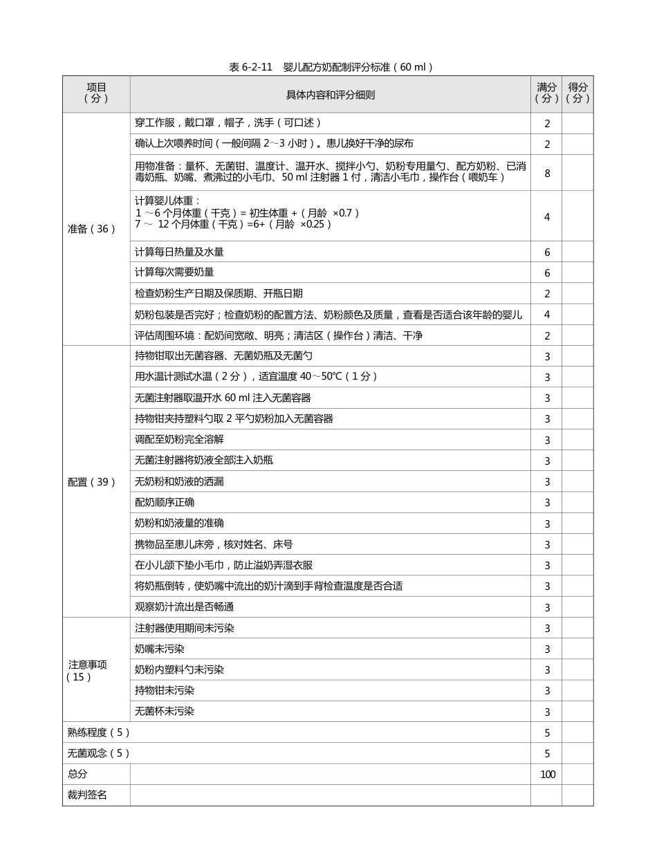 儿科：表6-2-11_婴儿配方奶配制评分标准（60 ml）_第1页