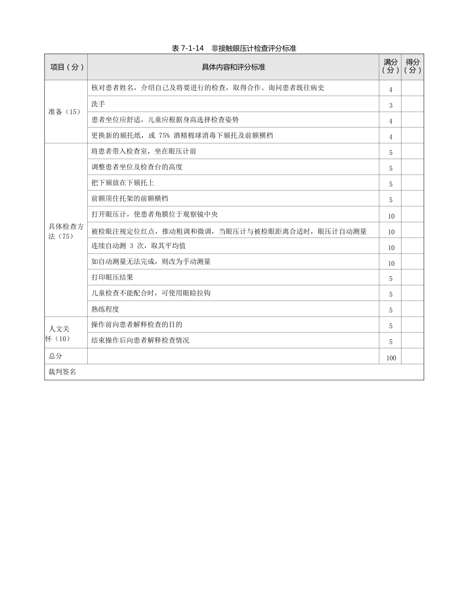眼科：表7-1-14 非接触眼压计检查评分标准_第1页