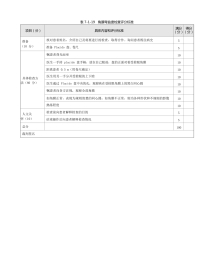眼科：表7-1-19 角膜弯曲度检查评分标准