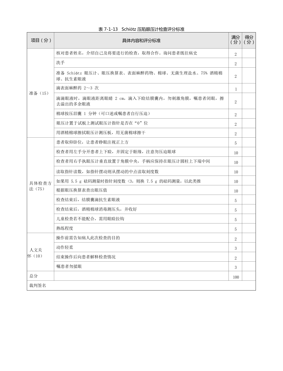 眼科：表7-1-13 Schiötz 压陷眼压计检查评分标准_第1页