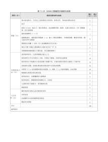 眼科：表7-1-13 Schiötz 压陷眼压计检查评分标准