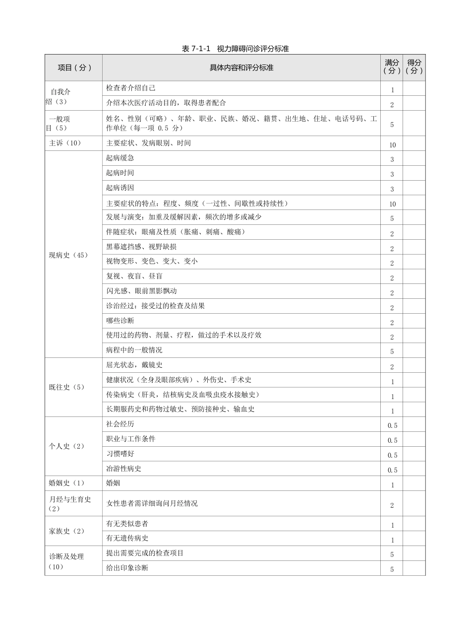 眼科：表7-1-1 视力障碍问诊评分标准_第1页