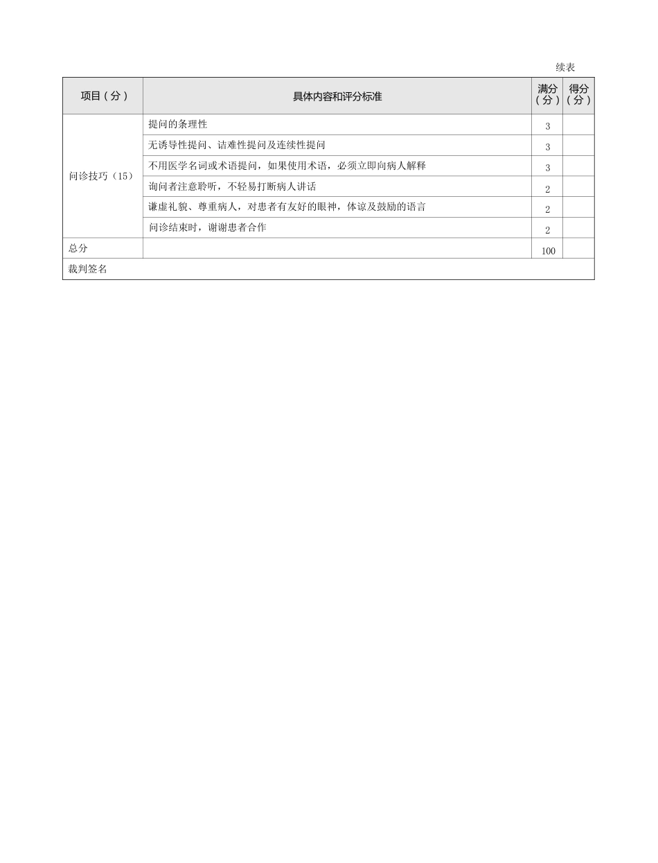 眼科：表7-1-1 视力障碍问诊评分标准_第2页