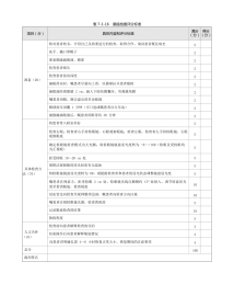 眼科：表7-1-16 眼底检查评分标准