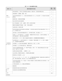 眼科：表7-1-4 视力检查评分标准