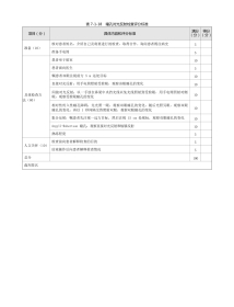 眼科：表7-1-18 瞳孔对光反射检查评分标准