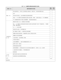 眼科：表7-1-9 角膜荧光素钠染色检查评分标准