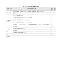眼科：表7-1-15 指测法眼压测量评分标准